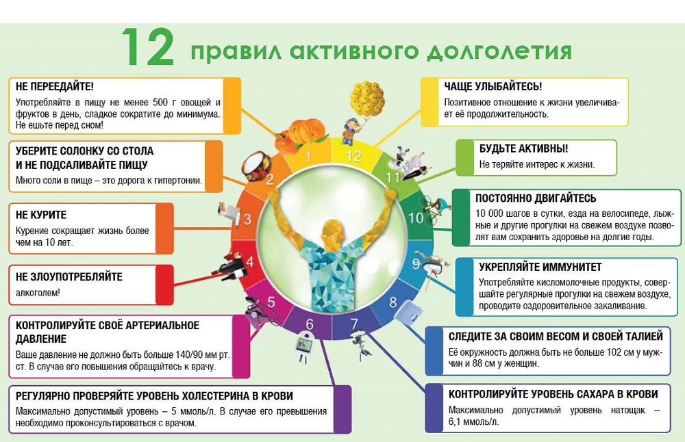 Центр гигиены и эпидемиологии о «Здоровом питании»